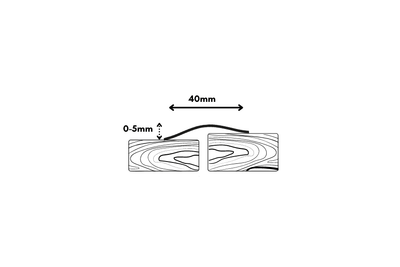 Gold Flooring Profiles - Wood Floor Store